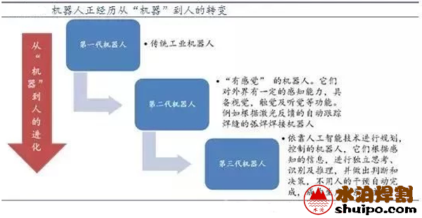 機(jī)器人正在經(jīng)歷從機(jī)器到人的轉(zhuǎn)變