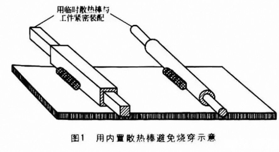 內置散熱棒